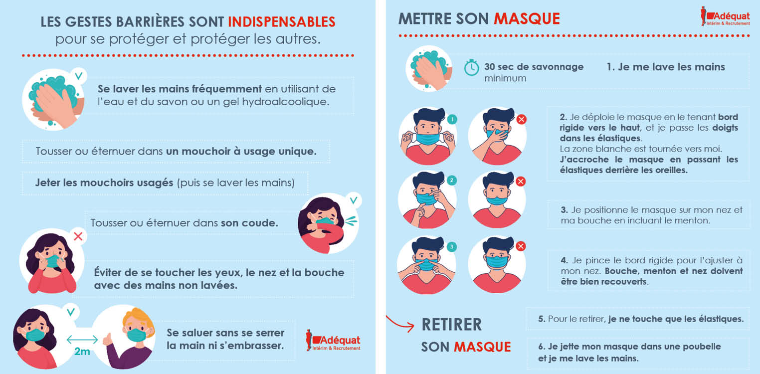 gestes barrières avril 2021