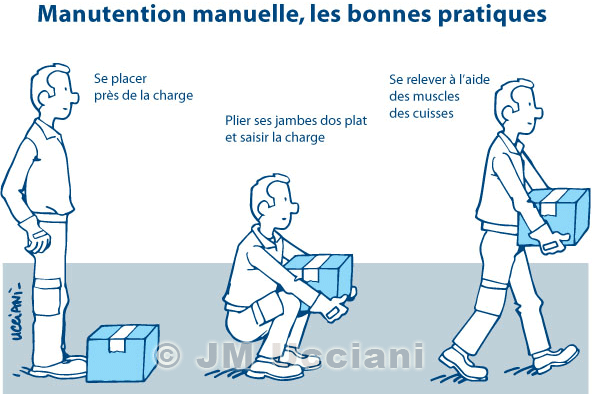 déplacement charge manutention manuelle