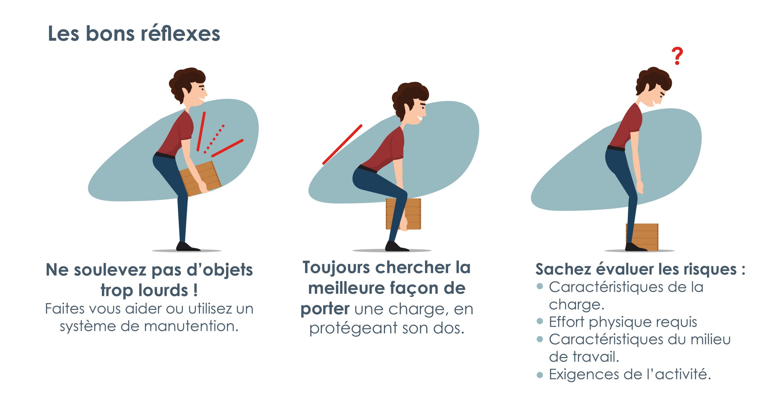 Flash info manutention manuelle