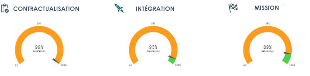 évaluation myadequat